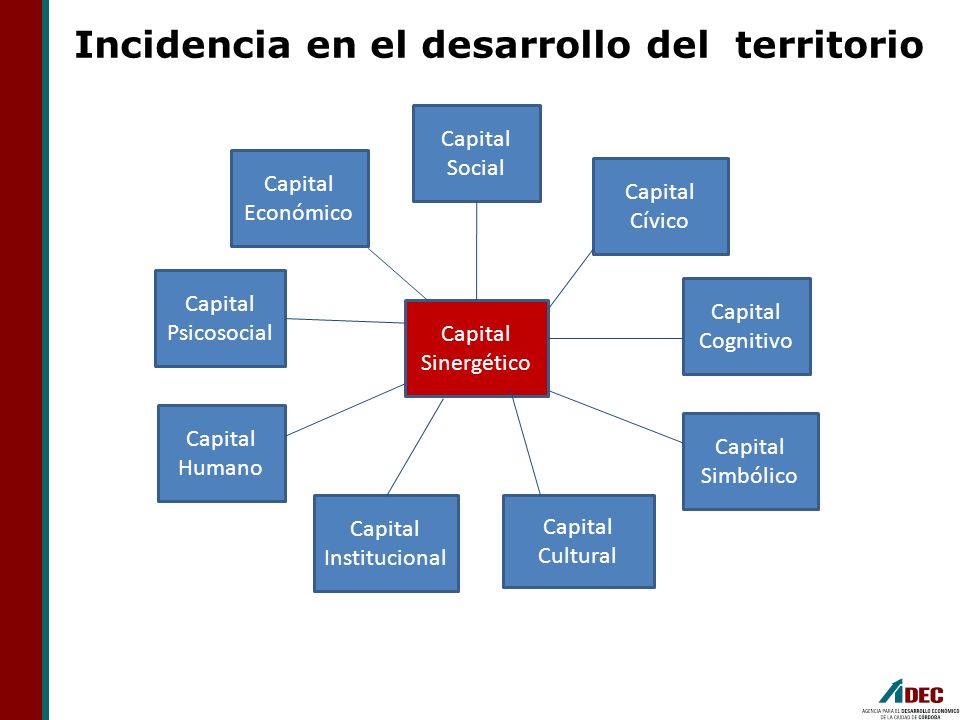 Capital Institucional