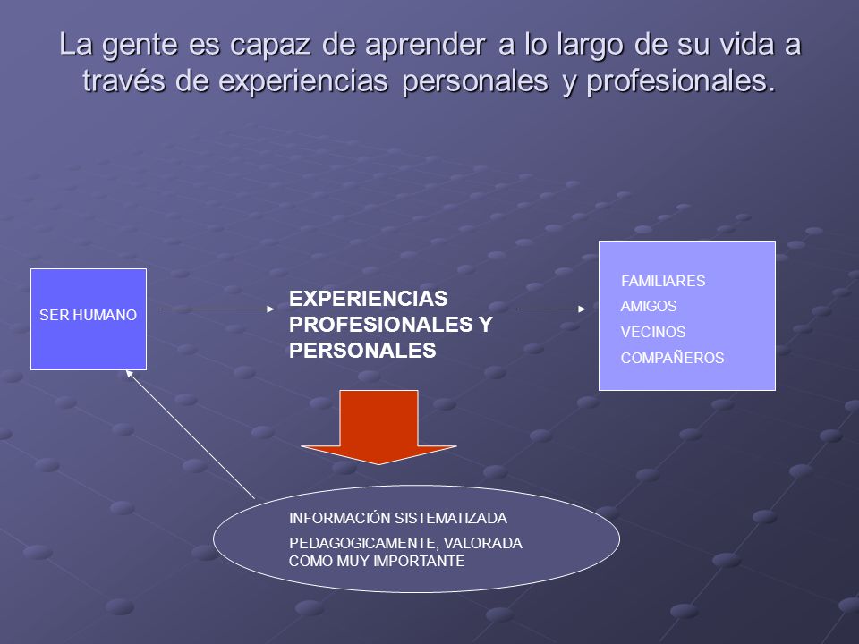 La gente es capaz de aprender a lo largo de su vida a través de experiencias personales y profesionales.
