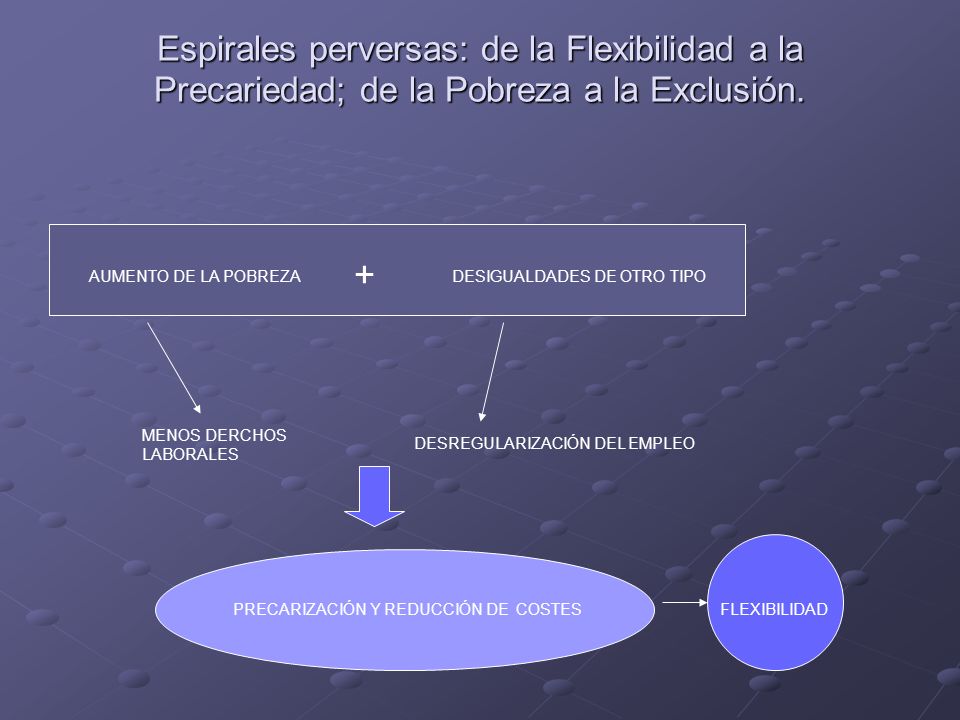 Espirales perversas: de la Flexibilidad a la Precariedad; de la Pobreza a la Exclusión.