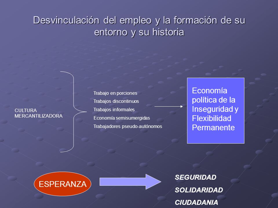 Desvinculación del empleo y la formación de su entorno y su historia