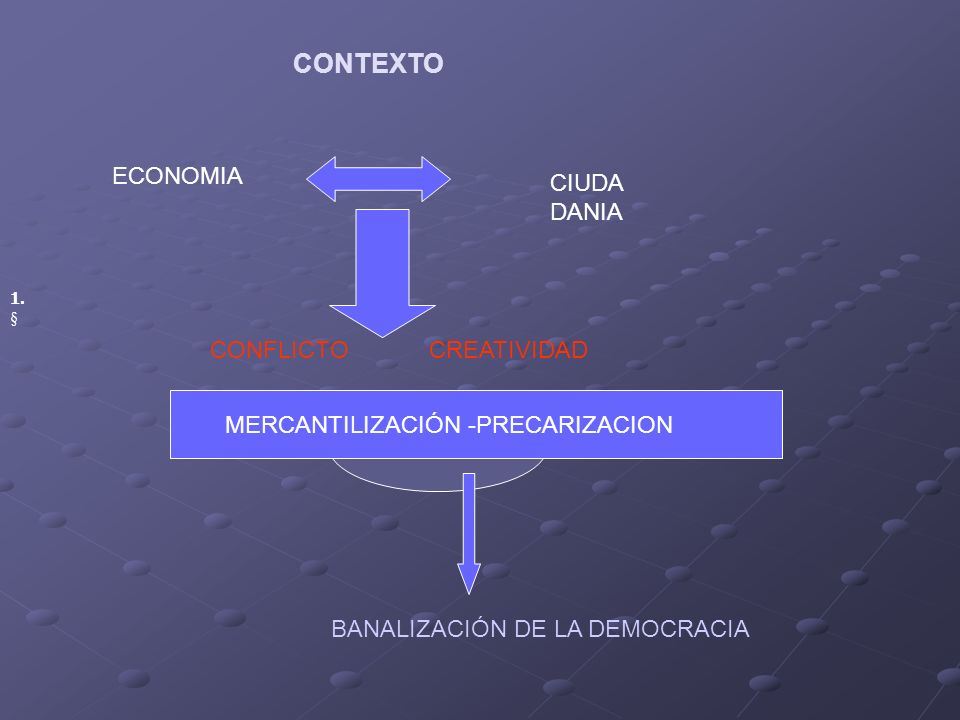 CONTEXTO ECONOMIA CIUDADANIA CONFLICTO CREATIVIDAD