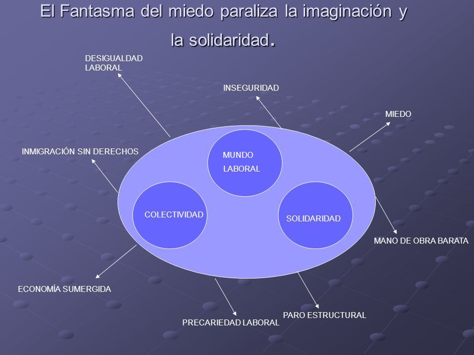 El Fantasma del miedo paraliza la imaginación y la solidaridad.