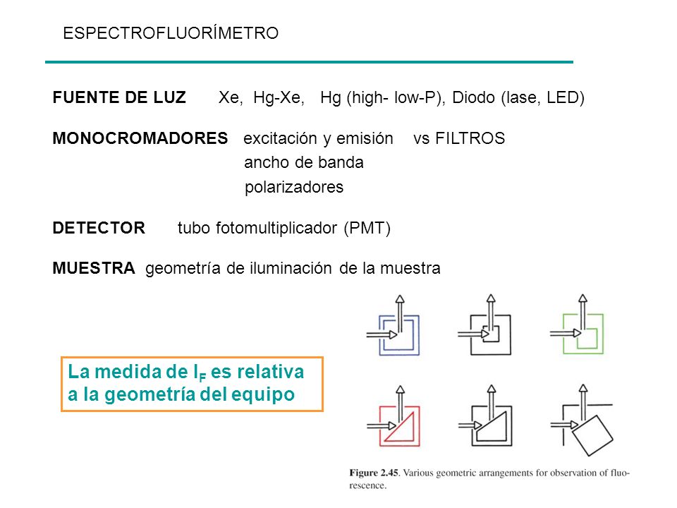 La medida de IF es relativa a la geometría del equipo
