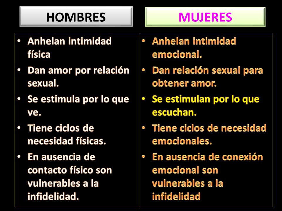 HOMBRES MUJERES Anhelan intimidad física Dan amor por relación sexual.
