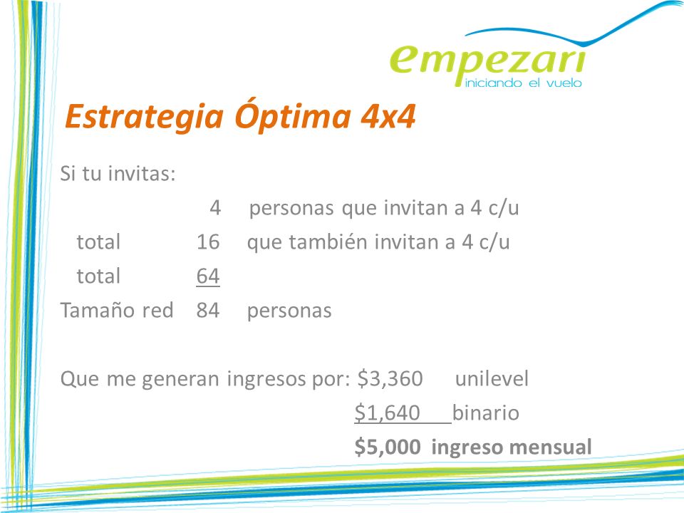 Estrategia Óptima 4x4 Si tu invitas: 4 personas que invitan a 4 c/u