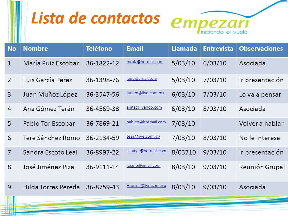 Lista de contactos Hi No Nombre Teléfono  Llamada Entrevista