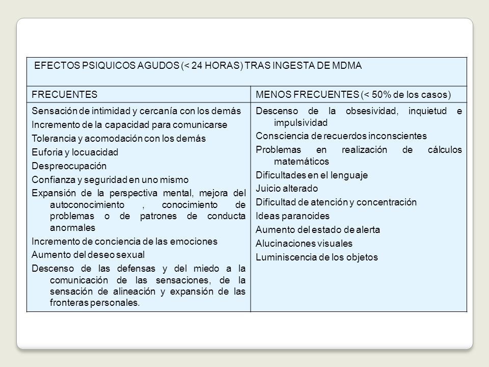 EFECTOS PSIQUICOS AGUDOS (< 24 HORAS) TRAS INGESTA DE MDMA