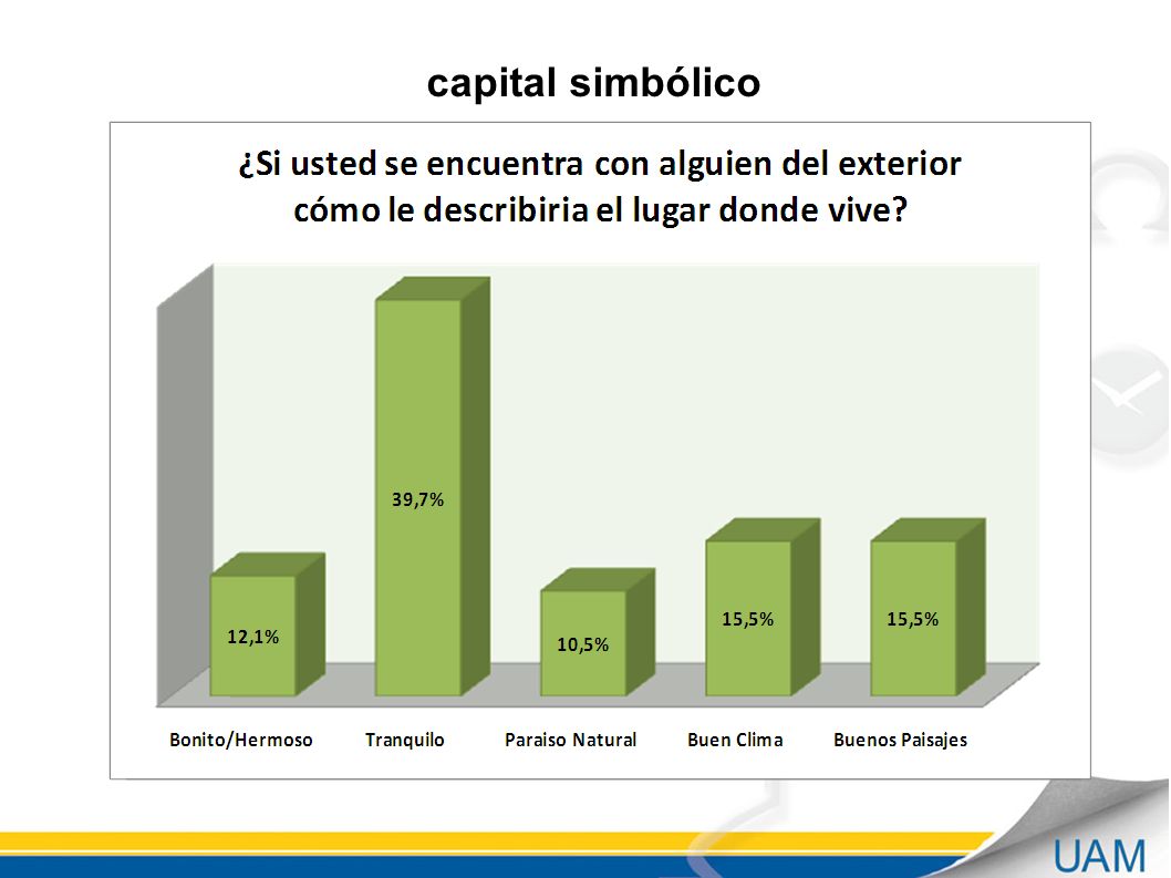 capital simbólico Autoreferencia con el territorio e incluso construir imagen corporativa.