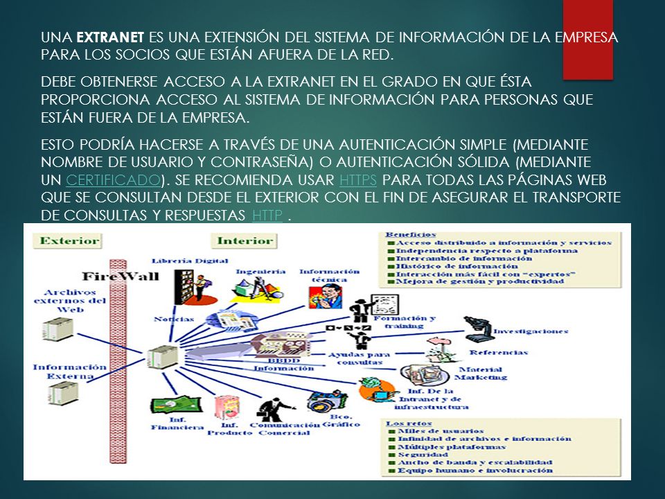 Una extranet es una extensión del sistema de información de la empresa para los socios que están afuera de la red.
