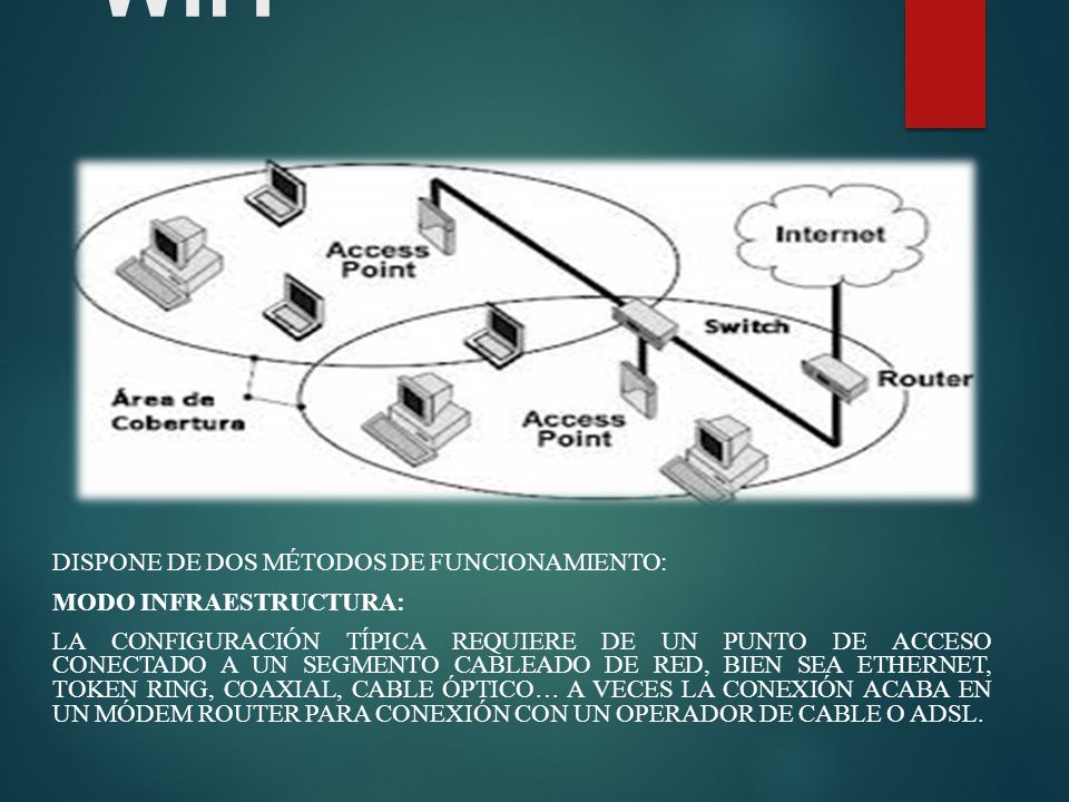 Topología de Red WiFi Dispone de dos métodos de funcionamiento: