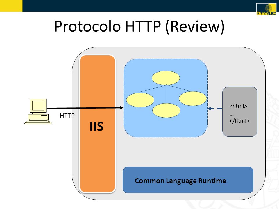 Protocolo HTTP (Review)