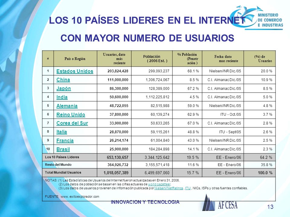 LOS 10 PAÍSES LIDERES EN EL INTERNET CON MAYOR NUMERO DE USUARIOS