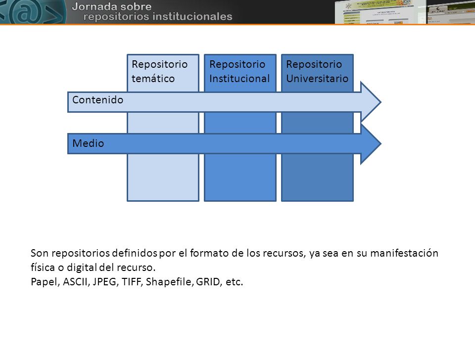 Repositorio temático Repositorio Institucional. Repositorio Universitario. Contenido. Medio.
