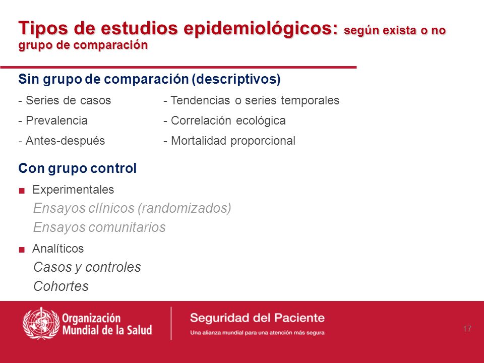Tipos de estudios epidemiológicos: según exista o no grupo de comparación