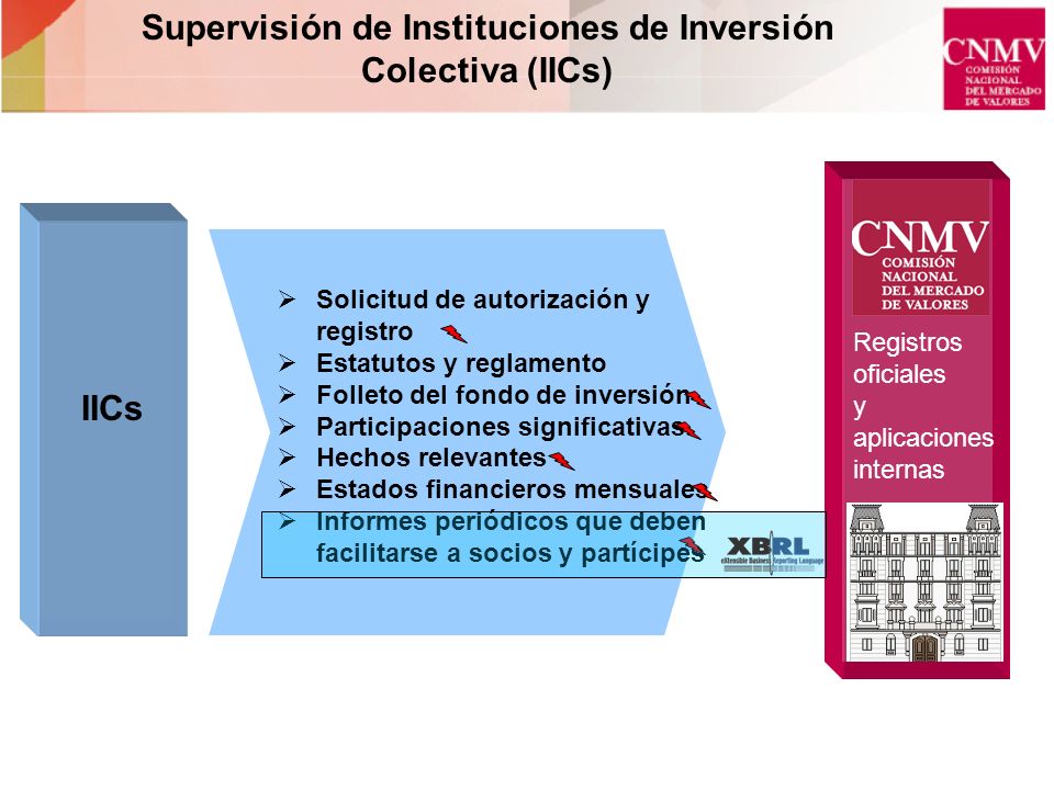 Supervisión de Instituciones de Inversión Colectiva (IICs)
