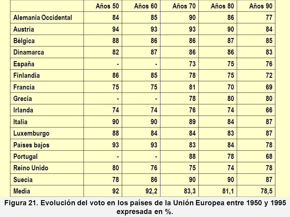 Años 50 Años 60. Años 70. Años 80. Años 90. Alemania Occidental Austria.