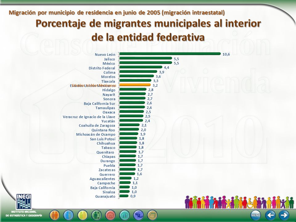 Migración por municipio de residencia en junio de 2005 (migración intraestatal)