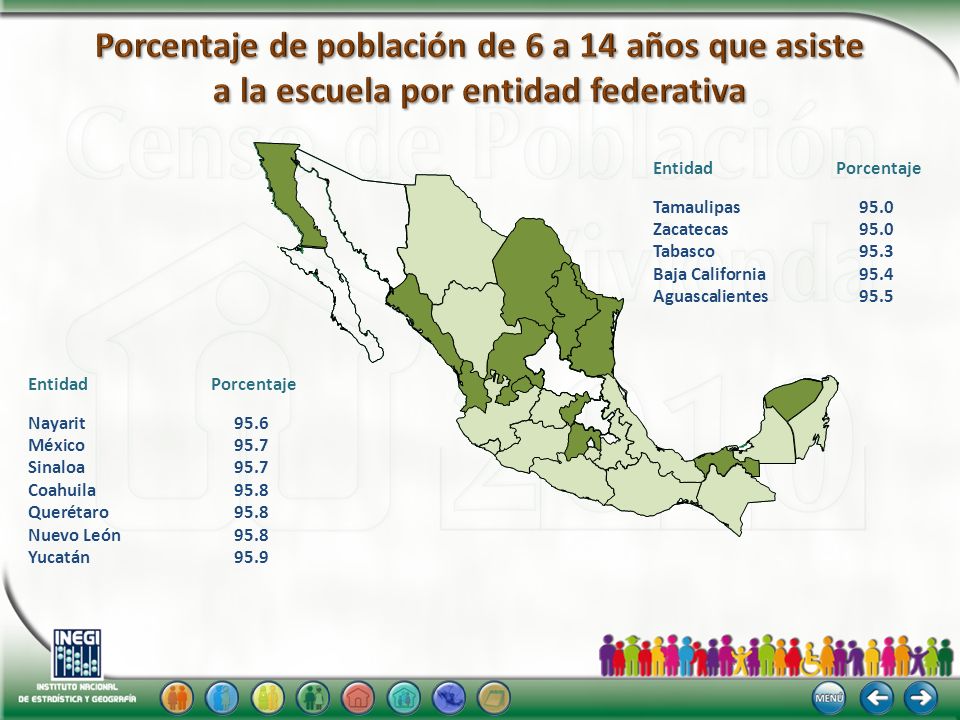 Porcentaje de población de 6 a 14 años que asiste a la escuela por entidad federativa
