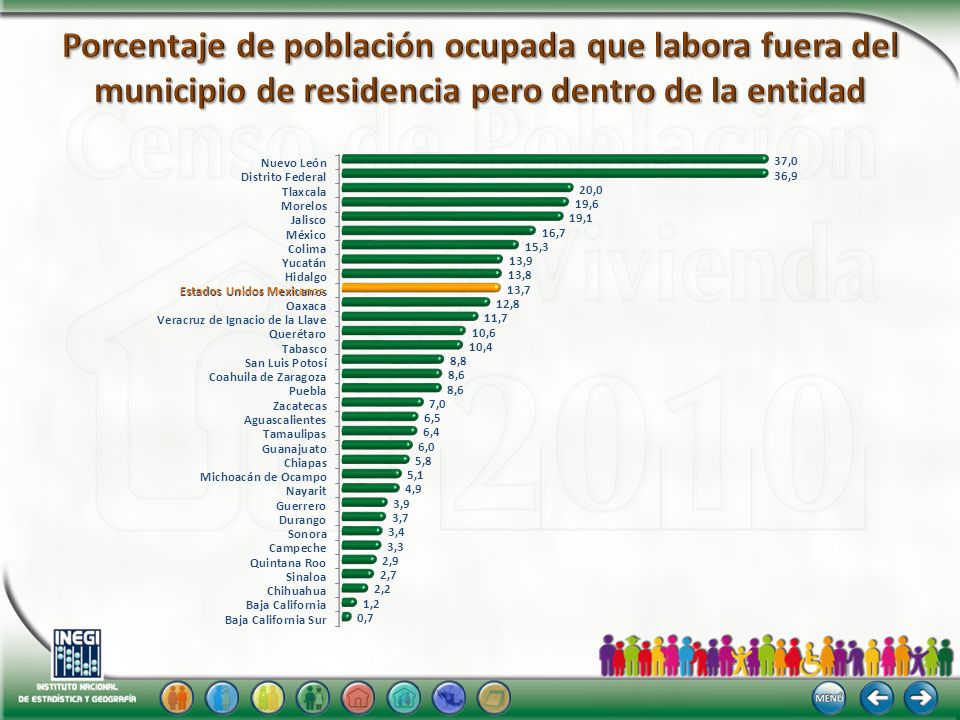 Porcentaje de población ocupada que labora fuera del municipio de residencia pero dentro de la entidad
