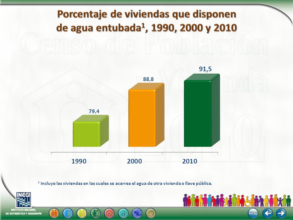 Porcentaje de viviendas que disponen de agua entubada1, 1990, 2000 y 2010