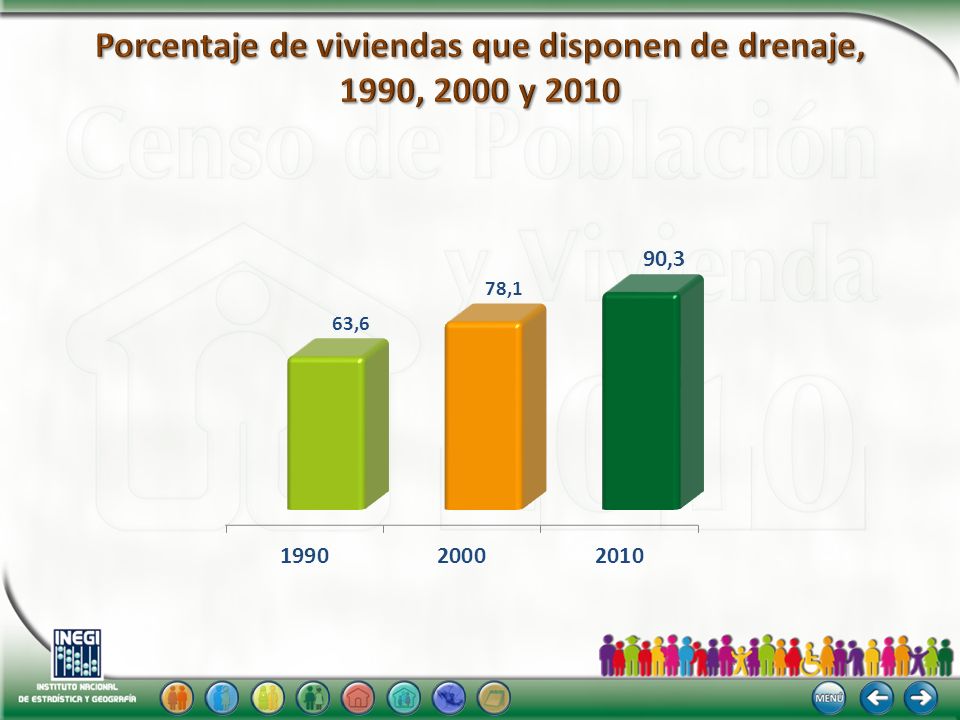 Porcentaje de viviendas que disponen de drenaje, 1990, 2000 y 2010