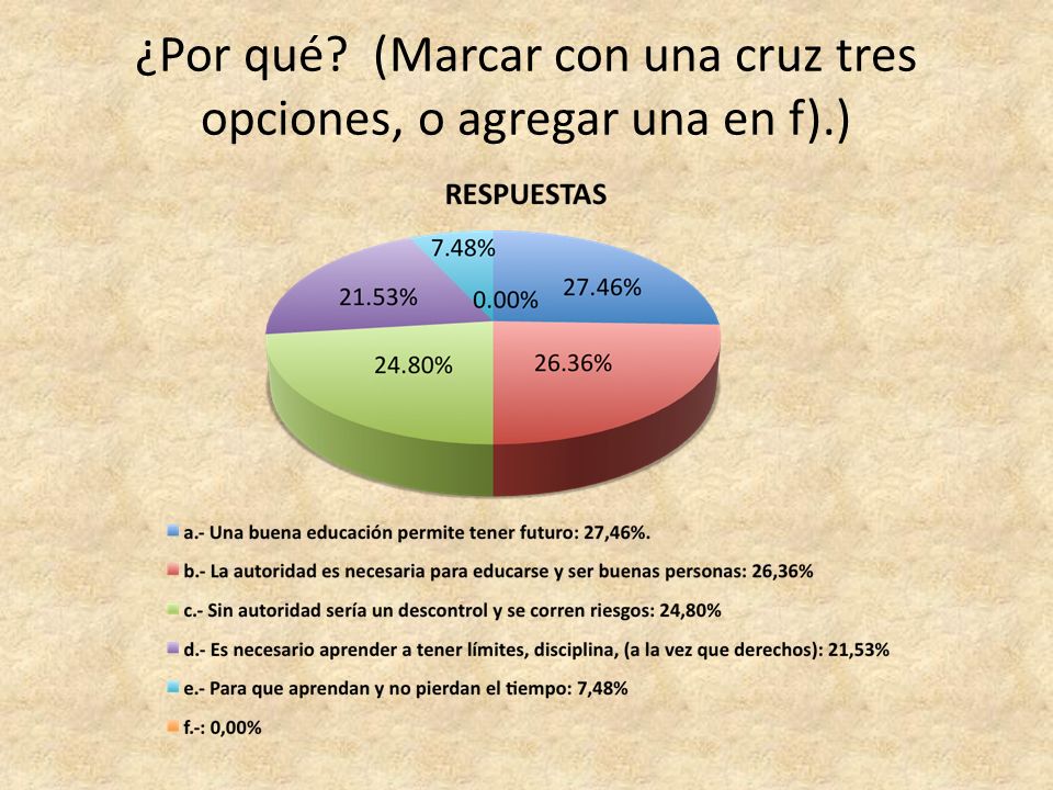 ¿Por qué (Marcar con una cruz tres opciones, o agregar una en f).)