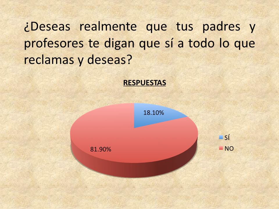 ¿Deseas realmente que tus padres y profesores te digan que sí a todo lo que reclamas y deseas