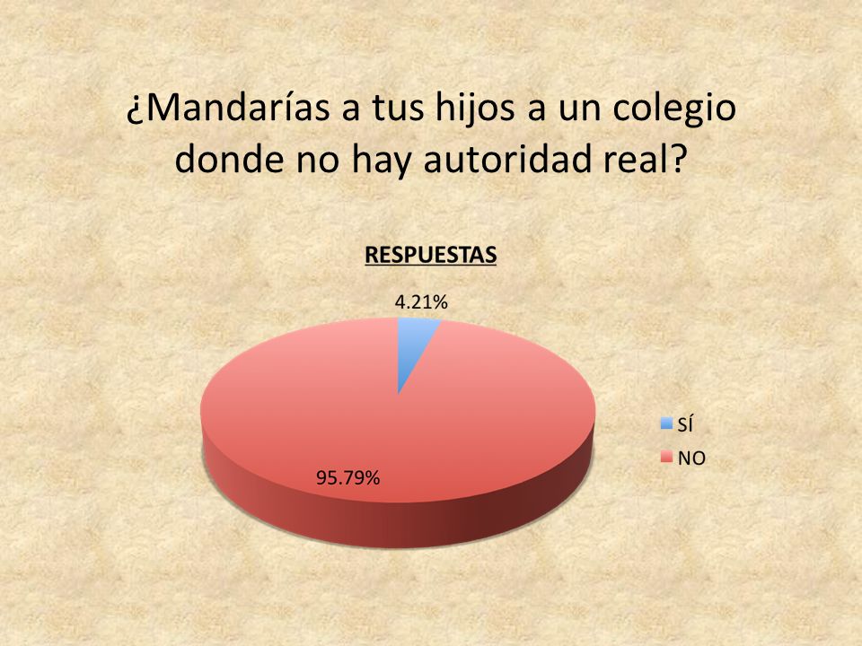 ¿Mandarías a tus hijos a un colegio donde no hay autoridad real