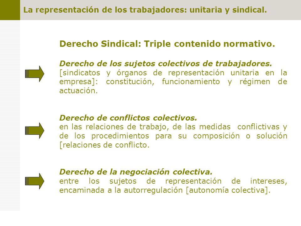 Derecho Sindical: Triple contenido normativo.