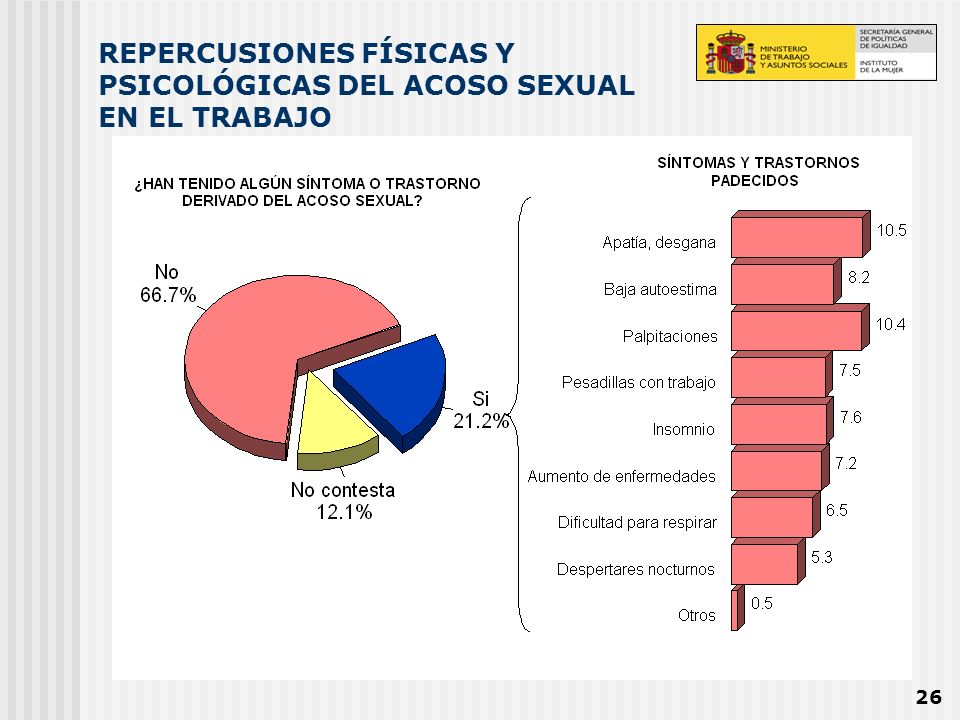 REPERCUSIONES FÍSICAS Y PSICOLÓGICAS DEL ACOSO SEXUAL EN EL TRABAJO