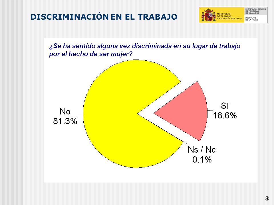 DISCRIMINACIÓN EN EL TRABAJO