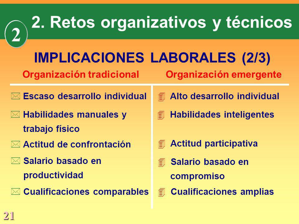 2 2. Retos organizativos y técnicos IMPLICACIONES LABORALES (2/3)