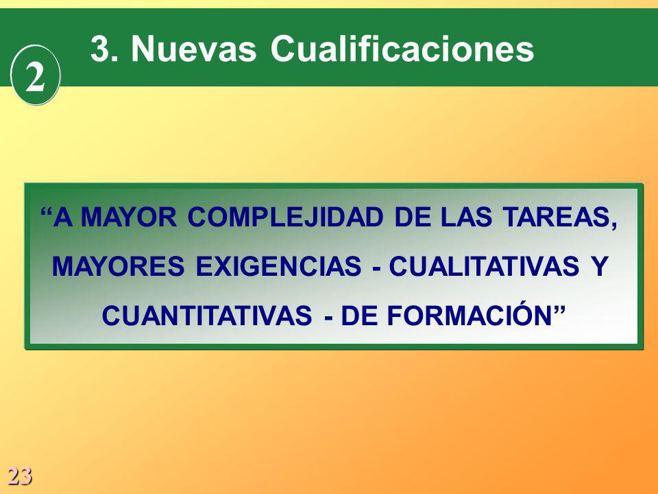 2 3. Nuevas Cualificaciones A MAYOR COMPLEJIDAD DE LAS TAREAS,