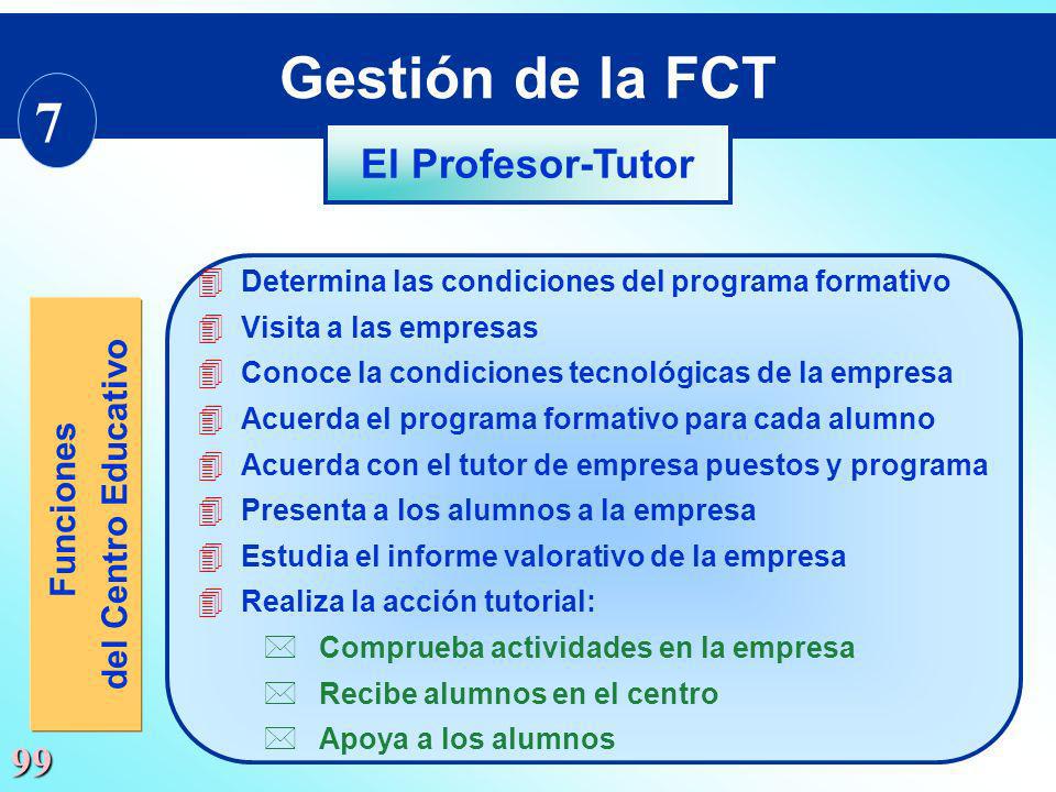 Gestión de la FCT 7 El Profesor-Tutor Funciones del Centro Educativo