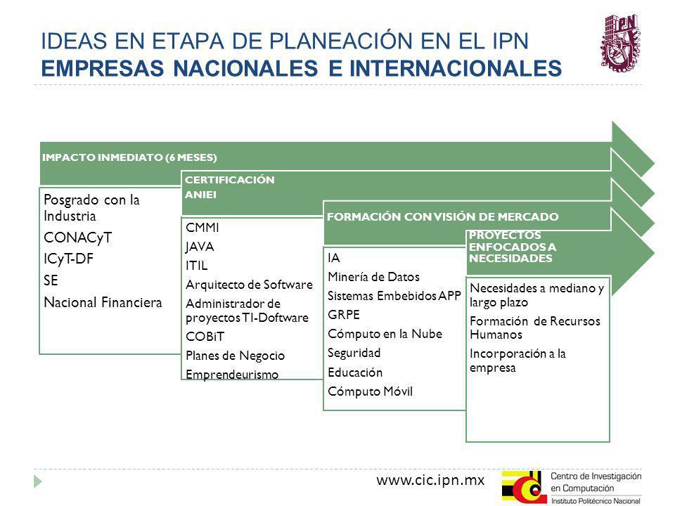 IDEAS EN ETAPA DE PLANEACIÓN EN EL IPN EMPRESAS NACIONALES E INTERNACIONALES