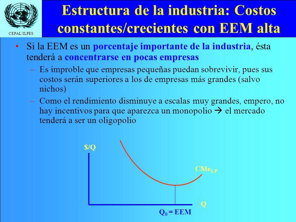 Estructura de la industria: Costos constantes/crecientes con EEM alta