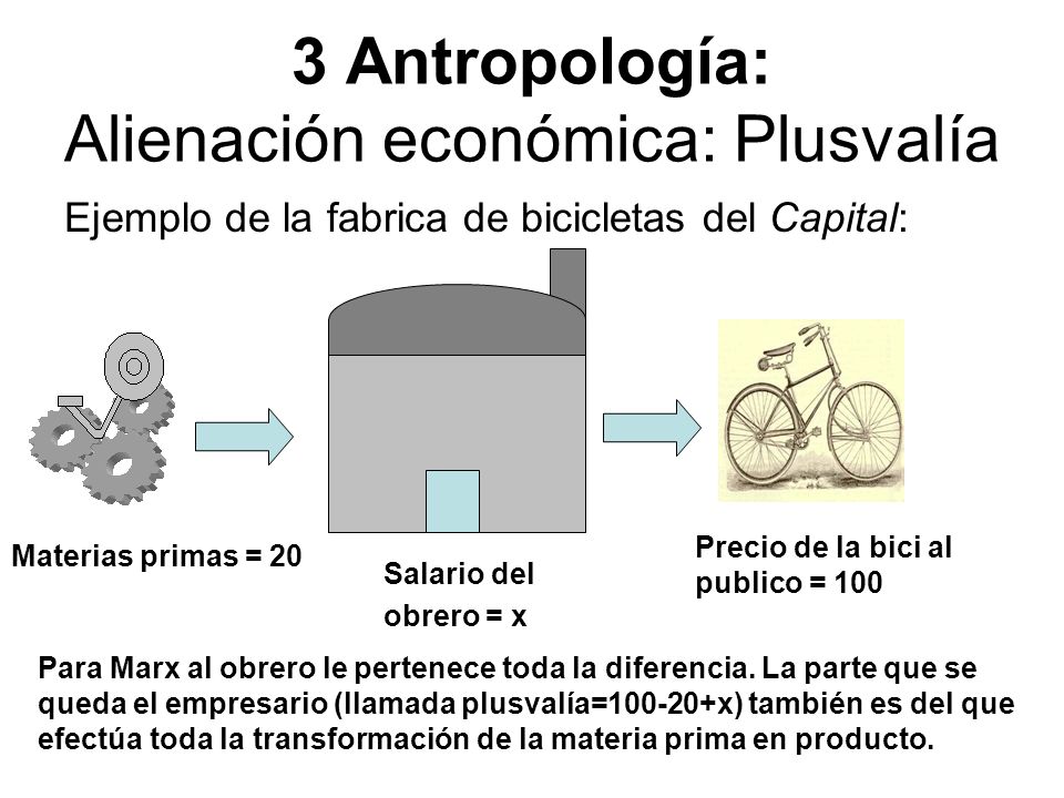 3 Antropología: Alienación económica: Plusvalía