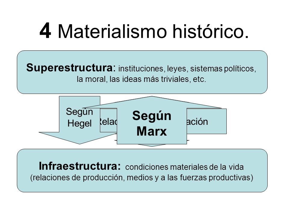 4 Materialismo histórico.