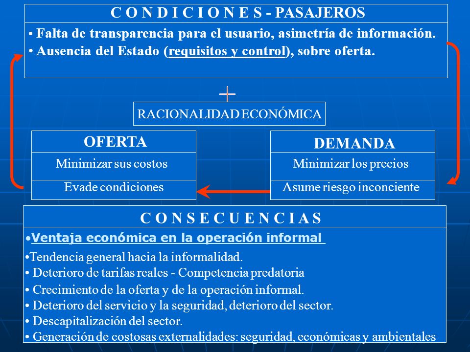 C O N D I C I O N E S - PASAJEROS