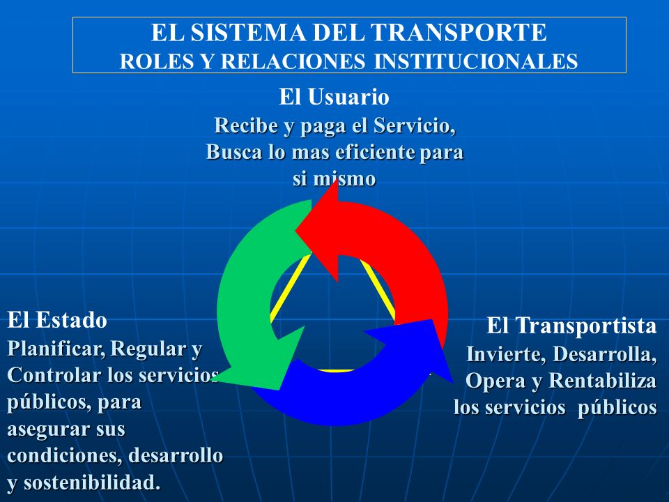 EL SISTEMA DEL TRANSPORTE