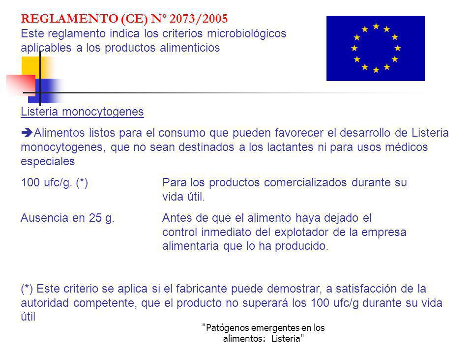 Patógenos emergentes en los alimentos: Listeria