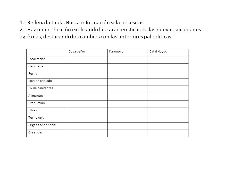 1.- Rellena la tabla. Busca información si la necesitas