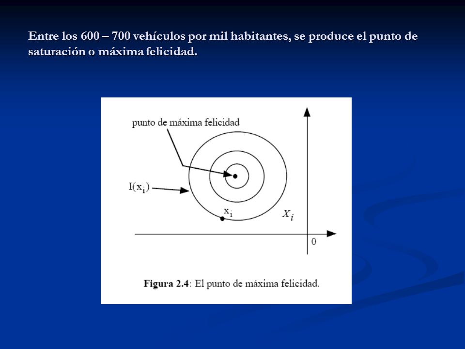 Entre los 600 – 700 vehículos por mil habitantes, se produce el punto de saturación o máxima felicidad.