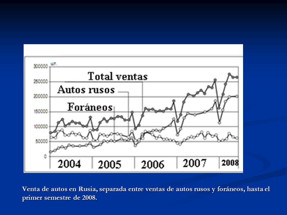 Venta de autos en Rusia, separada entre ventas de autos rusos y foráneos, hasta el primer semestre de 2008.