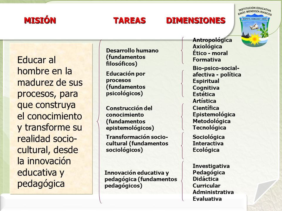 MISIÓN TAREAS. DIMENSIONES. Antropológica. Axiológica. Ético - moral. Formativa. Desarrollo humano (fundamentos filosóficos)