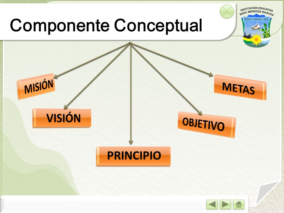 Componente Conceptual