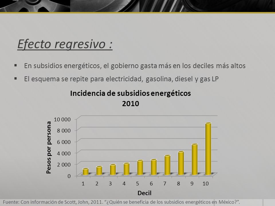 Efecto regresivo : En subsidios energéticos, el gobierno gasta más en los deciles más altos.