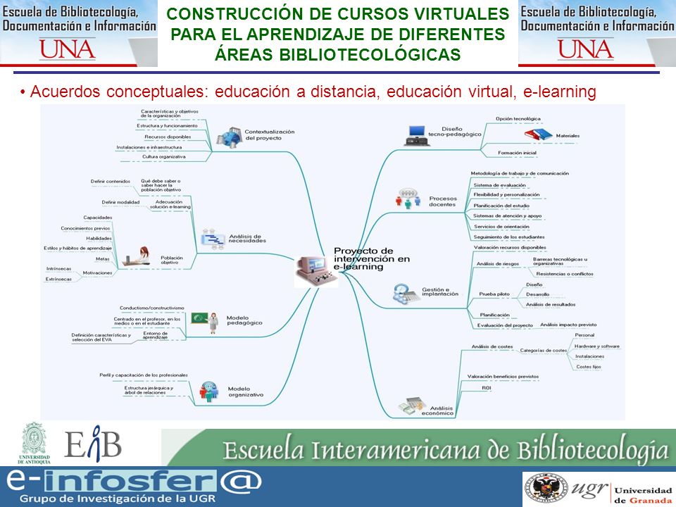 CONSTRUCCIÓN DE CURSOS VIRTUALES PARA EL APRENDIZAJE DE DIFERENTES ÁREAS BIBLIOTECOLÓGICAS