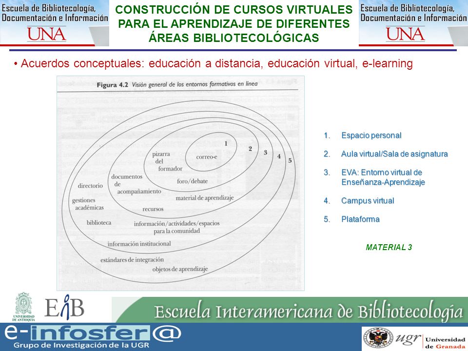 CONSTRUCCIÓN DE CURSOS VIRTUALES PARA EL APRENDIZAJE DE DIFERENTES ÁREAS BIBLIOTECOLÓGICAS