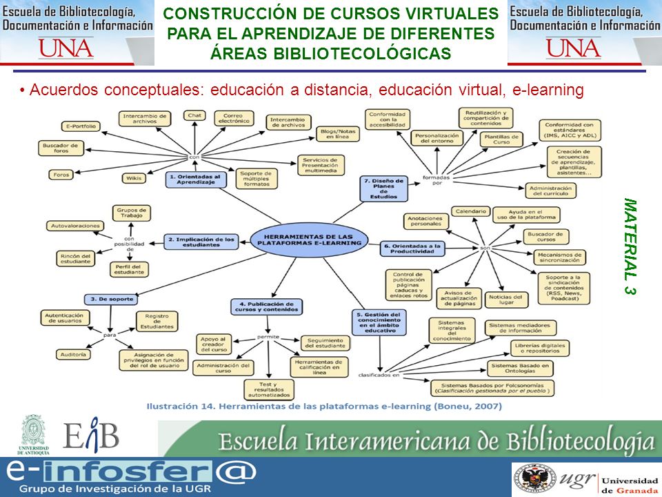 CONSTRUCCIÓN DE CURSOS VIRTUALES PARA EL APRENDIZAJE DE DIFERENTES ÁREAS BIBLIOTECOLÓGICAS
